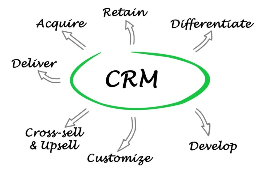 Tingkatkan Customer Retention dengan CRM Digital Marketing