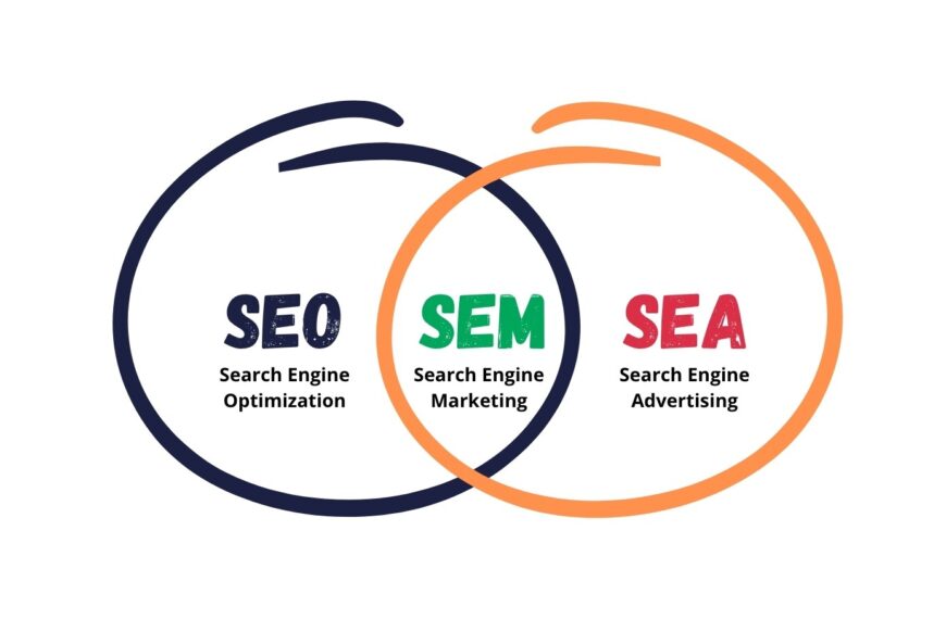 Memahami Cara Kerja Search Engine Marketing untuk Beriklan